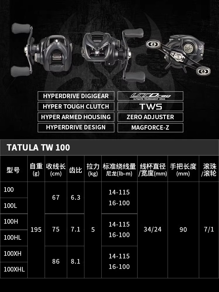 NOVO Carretilha de Pesca DAIWA - Abu Garcia Reel Max avaliação e preço